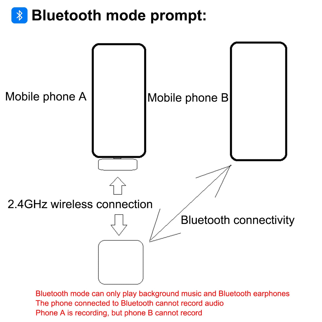 PULUZ Wireless Lavalier Microphone Live Broadcast YouTube Gaming Microphone For iphone/Android/3.5mm DSLR Camera Audio Recording