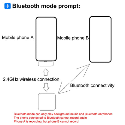 PULUZ Wireless Lavalier Microphone Live Broadcast YouTube Gaming Microphone For iphone/Android/3.5mm DSLR Camera Audio Recording