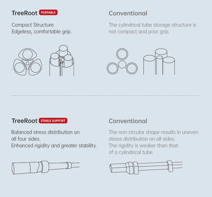 Ulanzi Falcam TreeRoot Quick Lock Travel Tripod M40 High Modulus Carbon Fiber with F38 Pro Quick Release Maximum Height 1552mm