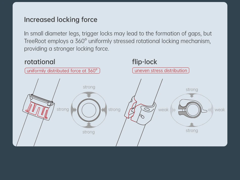 Ulanzi Falcam TreeRoot Quick Lock Travel Tripod M40 High Modulus Carbon Fiber with F38 Pro Quick Release Maximum Height 1552mm