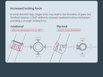 Ulanzi Falcam TreeRoot Quick Lock Travel Tripod M40 High Modulus Carbon Fiber with F38 Pro Quick Release Maximum Height 1552mm